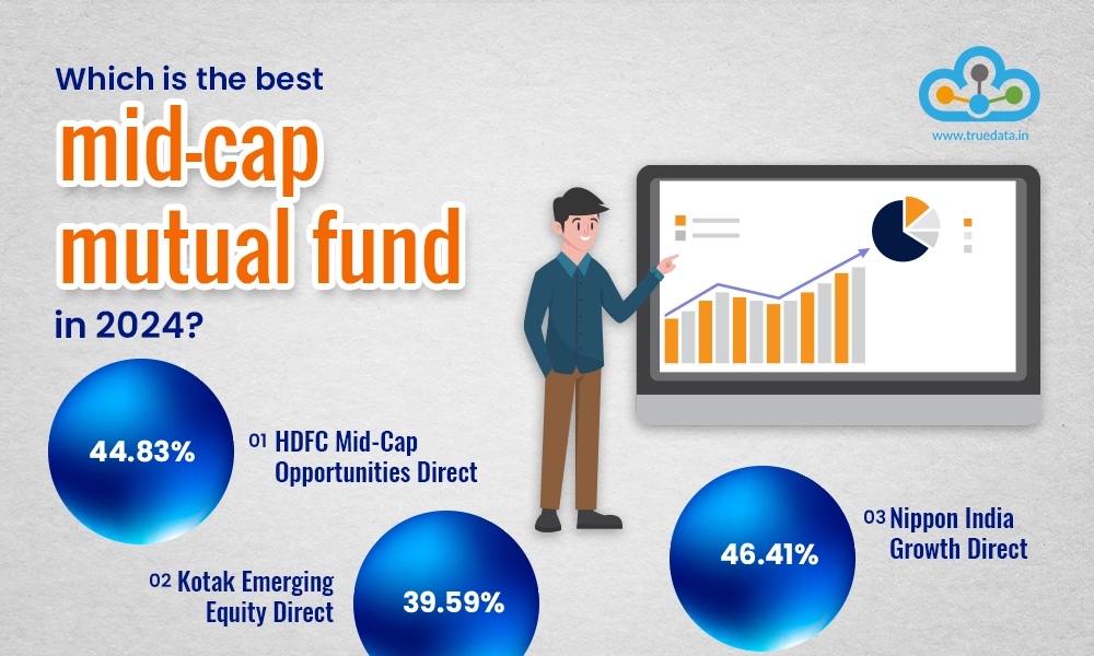 Which is the best mid-cap mutual fund in 2024